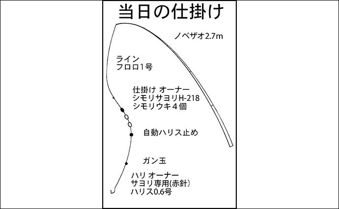 「夫婦合わせて束釣り達成!」敦賀港のサヨリ釣りで本命104匹キャッチ【福井】