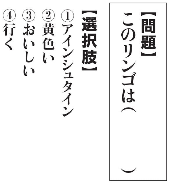 文章生成AIの仕組みは、基本的には穴埋め問題と同じ。大量に学習したテキストを基に、次の言葉として最も適当なものを選んでいるだけなのだ（この場合は③「おいしい」）