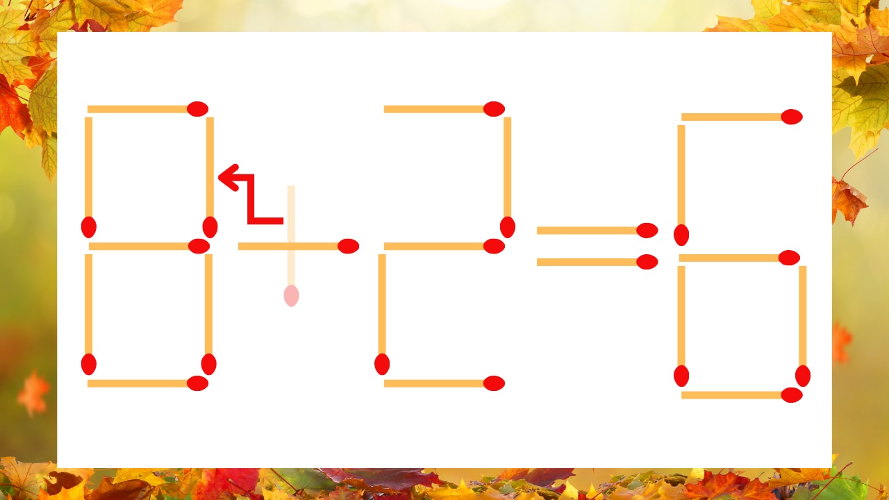 【マッチ棒クイズ】1本だけ動かして正しい式に：6＋2＝6？の正解画像