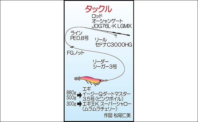 牛深の地磯エギングで良型アオリイカ3尾キャッチ【熊本・天草】880gで自己記録更新