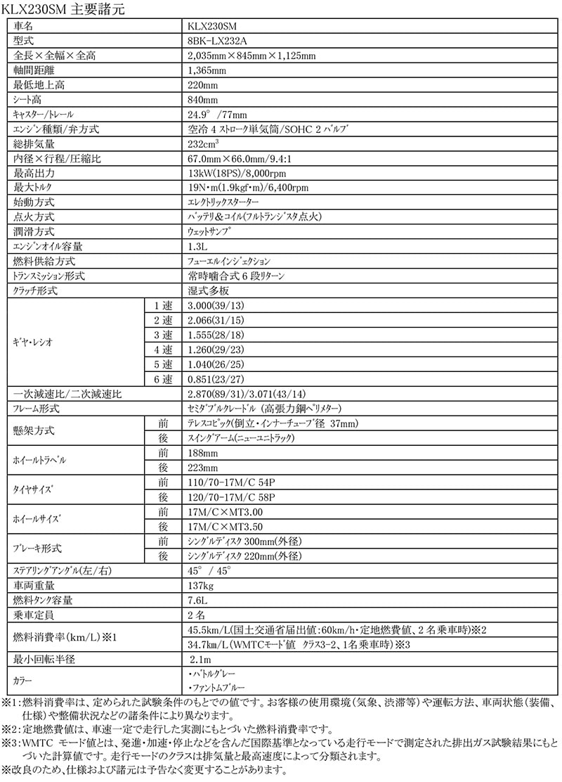 KLX230SM 記事1