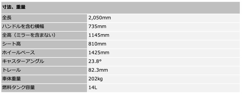 よりシャープに。よりスポーティに。より洗練されたスタイルへ。トライアンフからDaytona