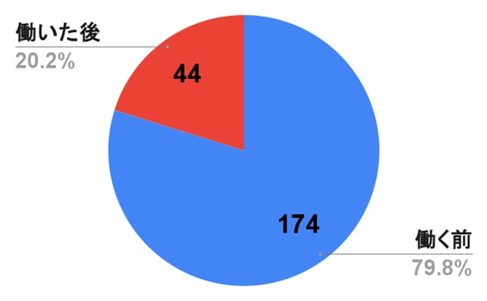 「あなたが釣りにハマった理由は？」釣具店スタッフ200人に質問　釣り漫画＆アニメの影響も