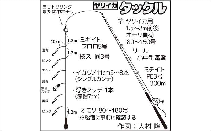 初心者でも分かる船ヤリイカ釣り入門　タックル・仕掛け・誘い方の基本