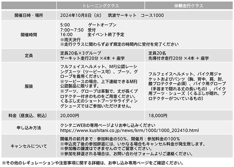 高橋裕紀＆野左根航汰がサーキットデビューを応援！「KUSHITANI RIDING MEETING」が10/8筑波サーキットにて開催 記事3
