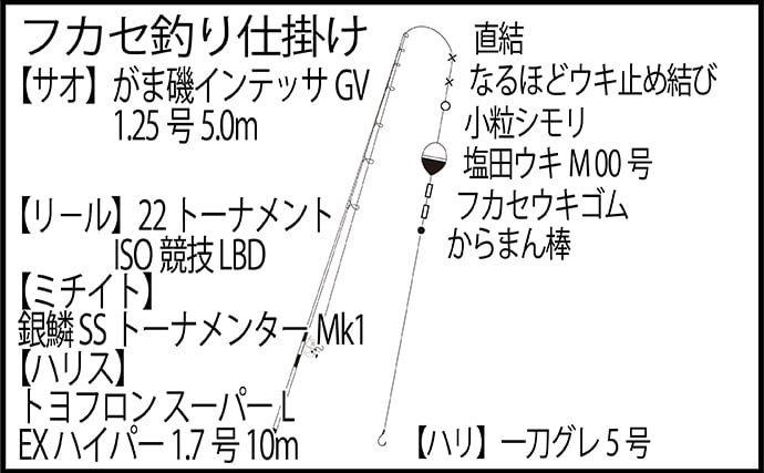 真冬の沖磯で40cm級尾長を好捕！【伊豆半島】 一筋縄でいかない寒メジナ釣りを満喫