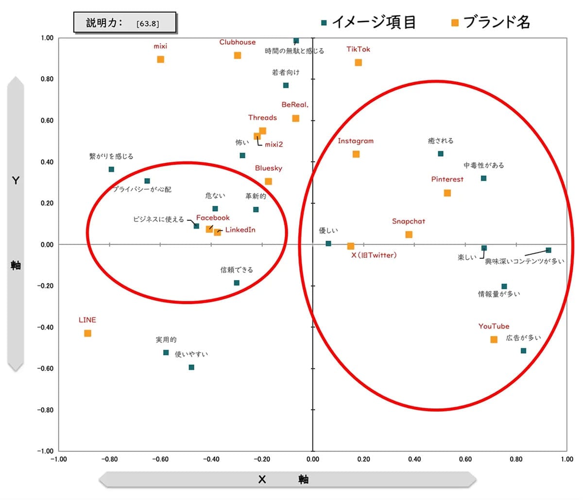 SNS利用率トップはYouTube!LINE超えの88.6%という結果に【ネオマーケティング調べ】の画像3
