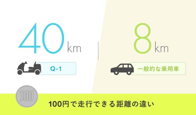 【免許返納後の新しい選択肢】免許不要の4輪モビリティ「CURIO