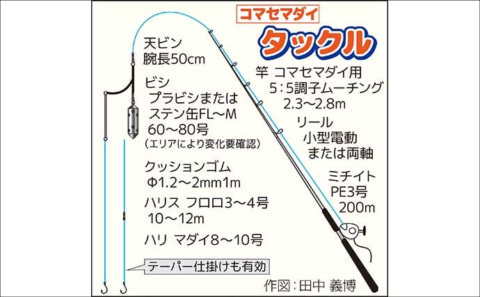東京湾のコマセマダイ釣り完全解説　タックル・指示ダナ・誘いの基本を総まとめ