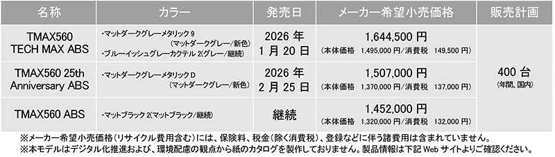 TMAX560 25th Anniversary ABS 記事5