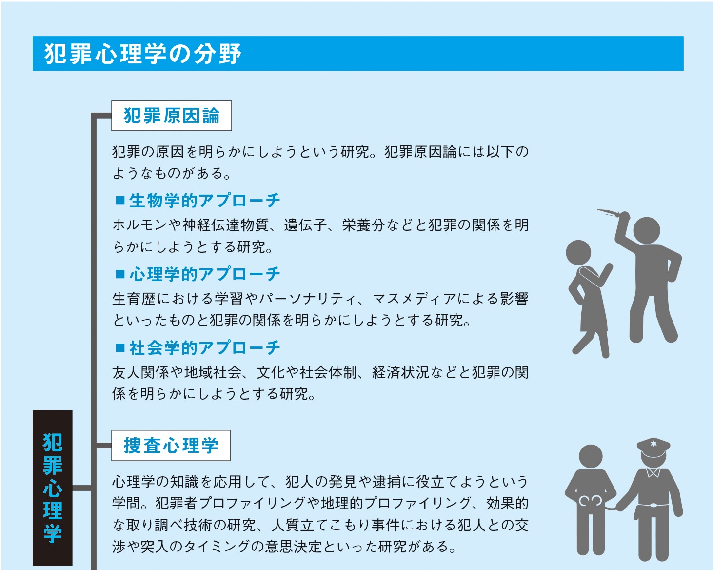 犯罪心理学の分野【図解　犯罪心理学】
