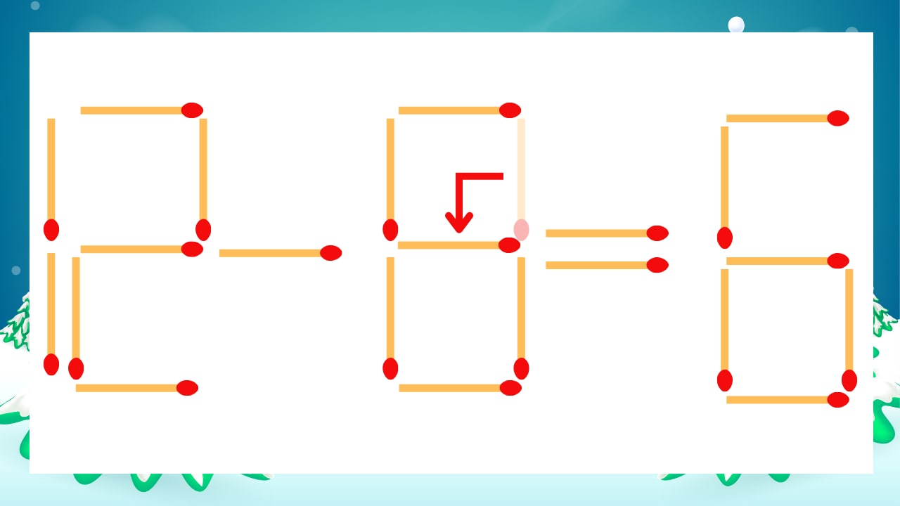 【マッチ棒クイズ】1本だけ動かして正しい式に：12-0=6？の正解画像