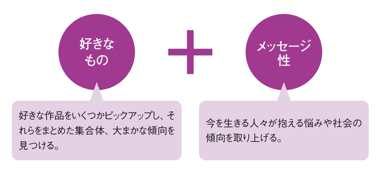 テーマの決め方【テクニックでセンスを超える！プロが教えるマンガネーム】