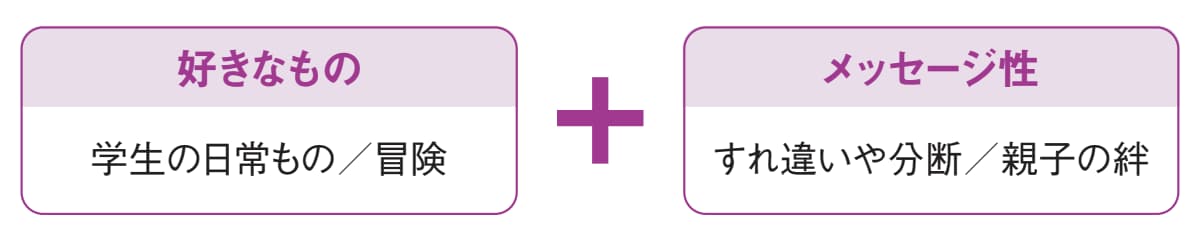 テーマは複数決める【テクニックでセンスを超える！プロが教えるマンガネーム】