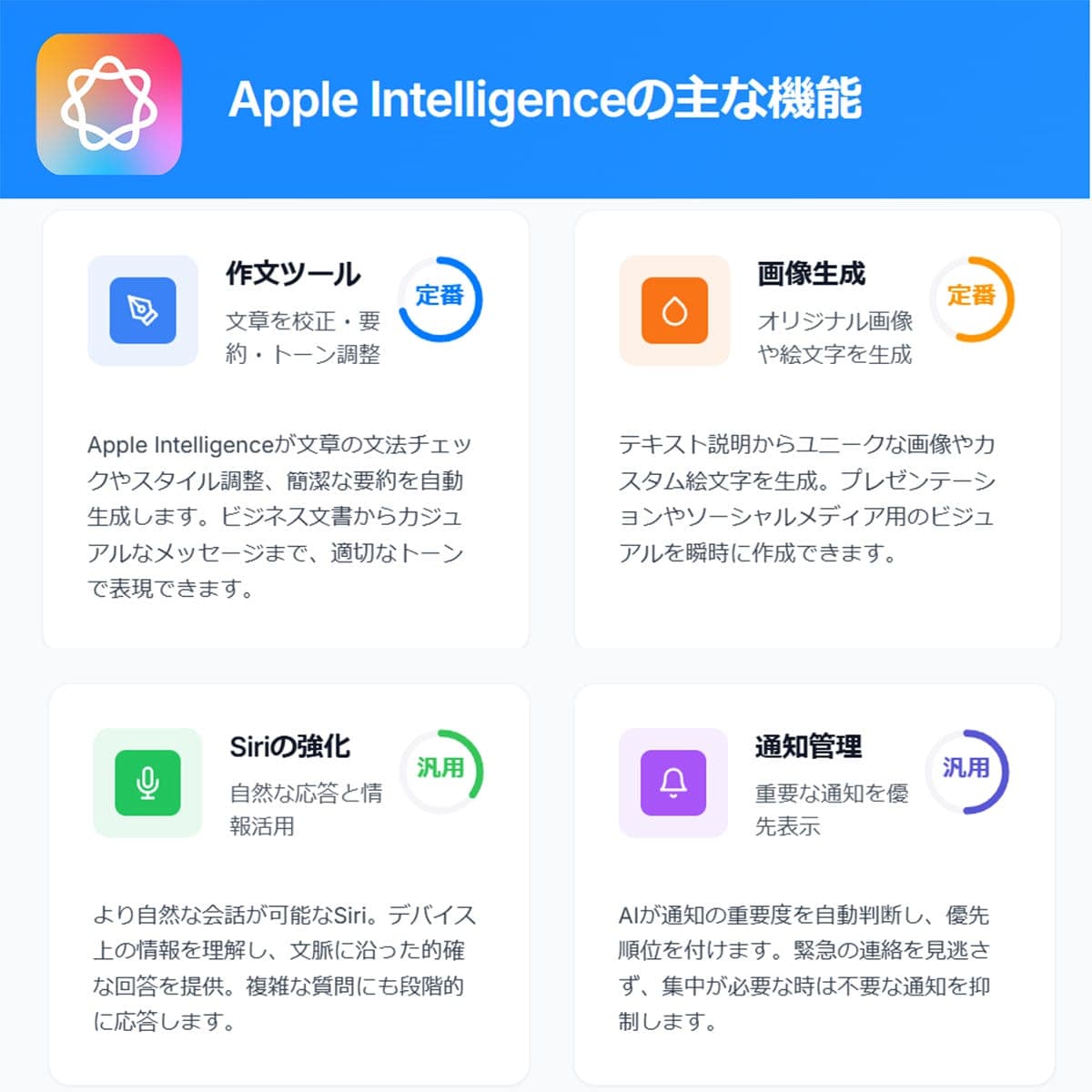 Apple Intelligenceとは【主な機能】1