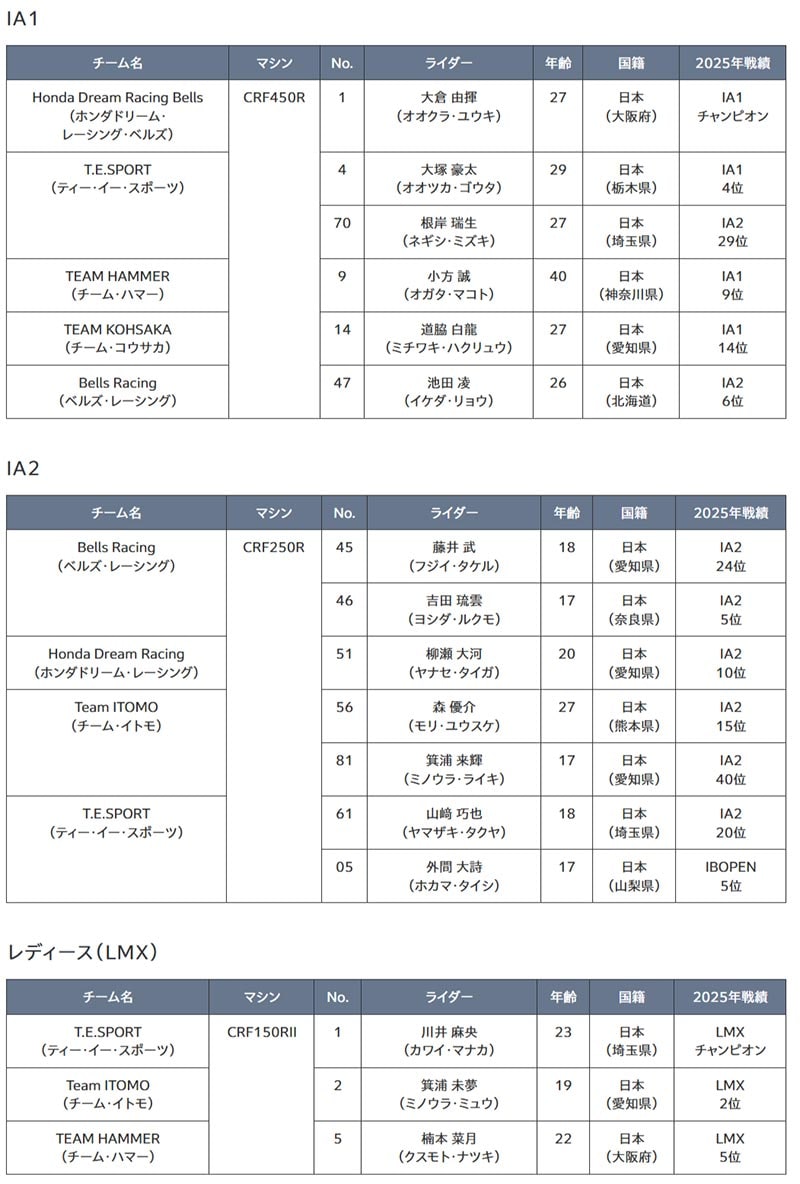 【ホンダ】2026年のモータースポーツ活動計画を発表 記事9
