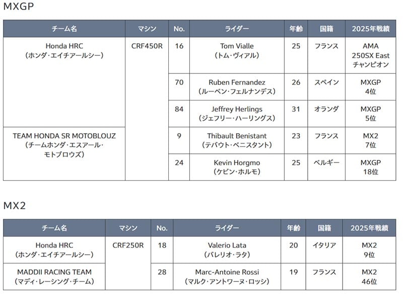 【ホンダ】2026年のモータースポーツ活動計画を発表 記事4