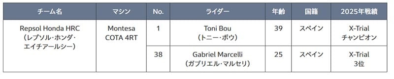【ホンダ】2026年のモータースポーツ活動計画を発表 記事6