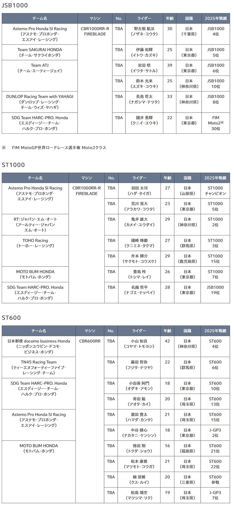【ホンダ】2026年のモータースポーツ活動計画を発表 記事8