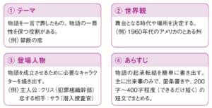 プロットづくりに必要な4要素【テクニックでセンスを超える！プロが教えるマンガネーム】