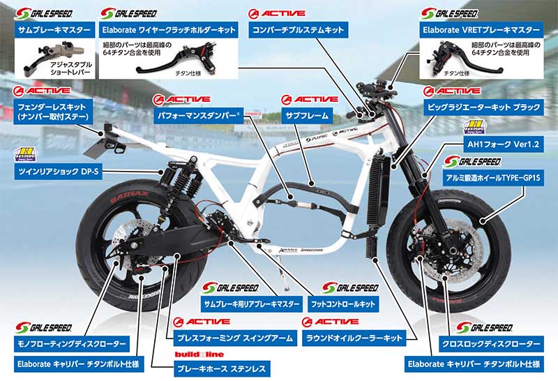 アクティブが 2025ショーモデル「SKELETON」のパーツを公開! 記事5