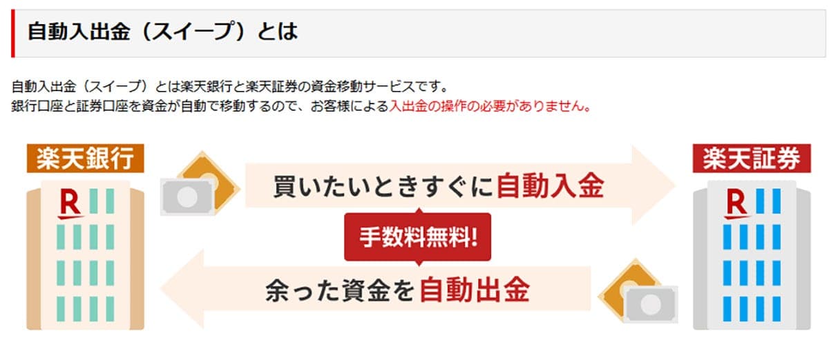 600万口座を突破!楽天銀行×楽天証券連携サービス「マネーブリッジ」って何? 普通預金金利も0.28%に優遇の画像3