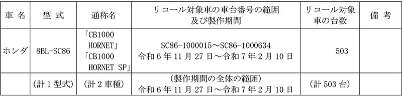 【リコール】CB1000 HORNET/SP 2車種 計503台 記事1