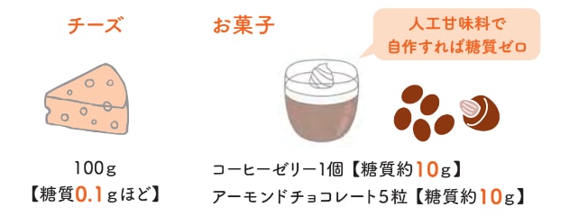 我慢しなくていい糖質10gのおすすめ間食【眠れなくなるほど面白い 図解 炭水化物の話】