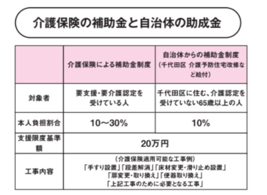 介護保険の補助金と自治体の助成金【定年後も安心がずっと続くお金のつくり方】