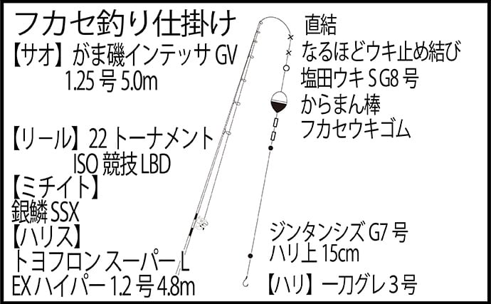 「第9回TFT関東・東レ懇親磯釣り大会IN下田」に参戦　強風に苦戦も37.5cmメジナを釣り上げる