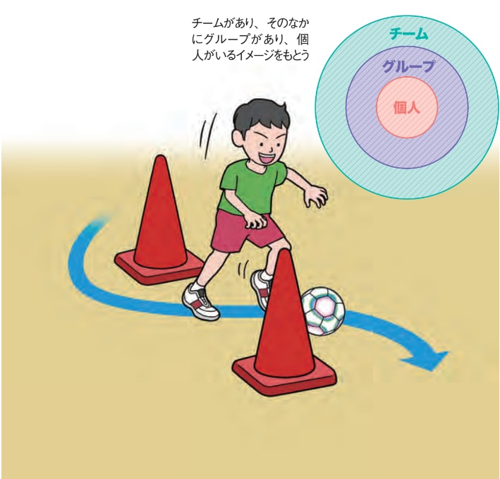 チームとしてどんな戦いをするのかを理解する【ジュニアサッカー 監督が使いたい選手がやってる!デキるプレー55】