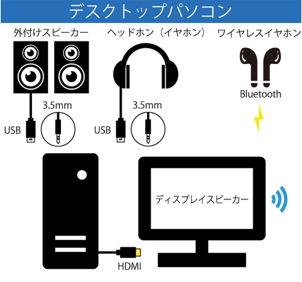 【Windows 11】イヤホンとスピーカーを抜き差しせず切り替える方法の画像2