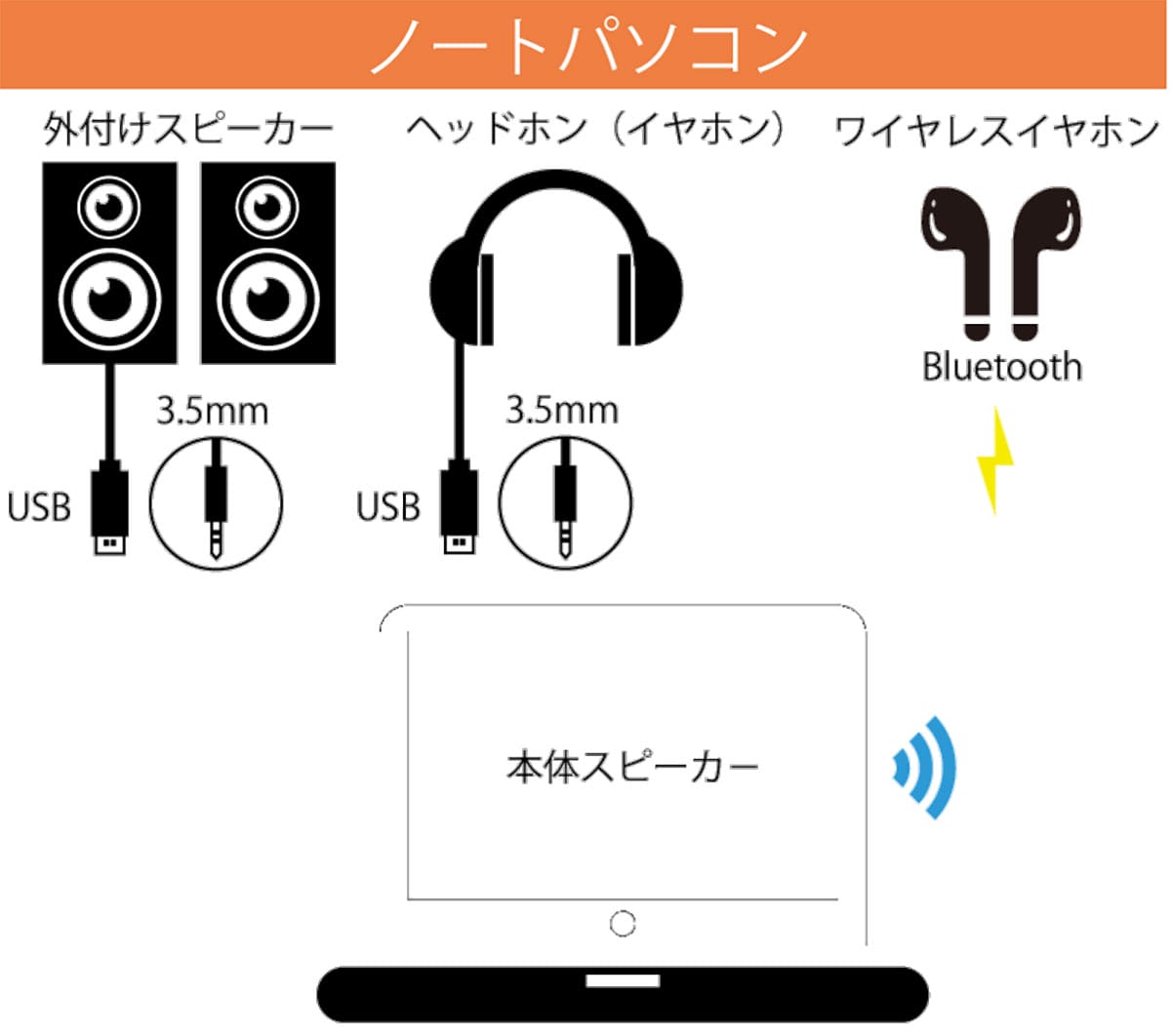 【Windows 11】イヤホンとスピーカーを抜き差しせず切り替える方法の画像4