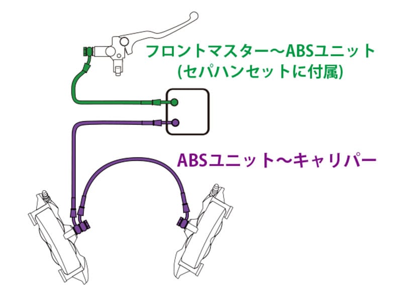 アクティブが「CB1000F」カスタムパーツ第3弾を公開！ バックステップなど4アイテム 記事9