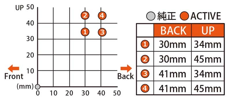 アクティブが「CB1000F」カスタムパーツ第3弾を公開！ バックステップなど4アイテム 記事6