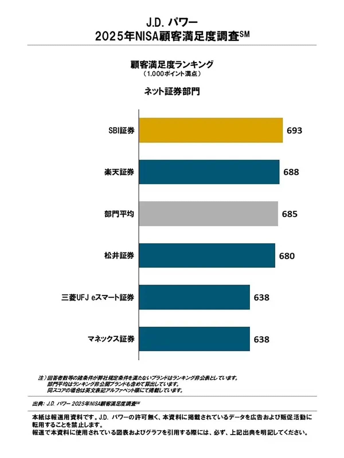30代以下が新NISA口座を積極開設!口座選びの決め手は“ネットの評判”だった?の画像3