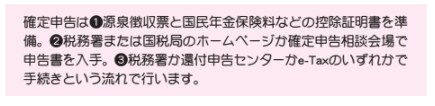 確定申告の有無2【定年後も安心がずっと続くお金のつくり方】