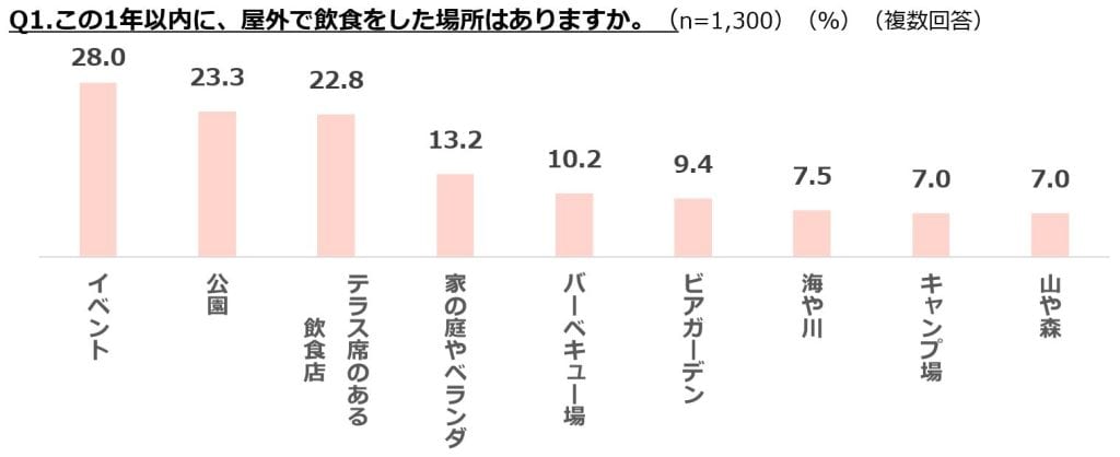 sub2