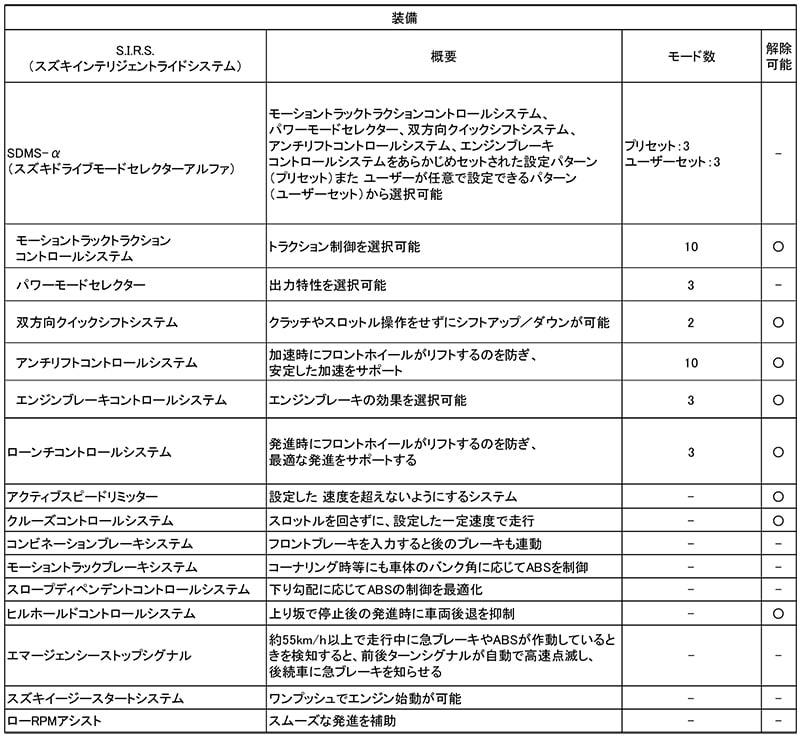 Hayabusa/ハヤブサ 記事2