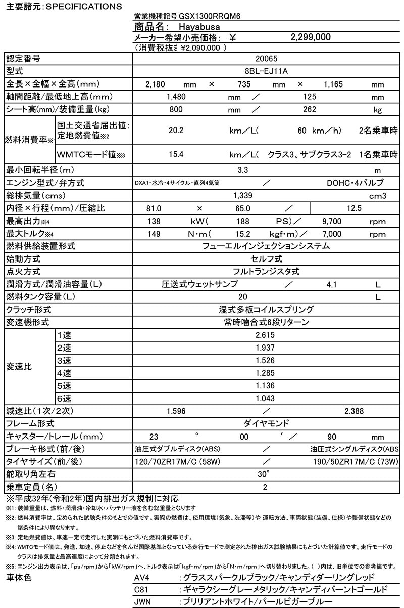Hayabusa/ハヤブサ 記事3