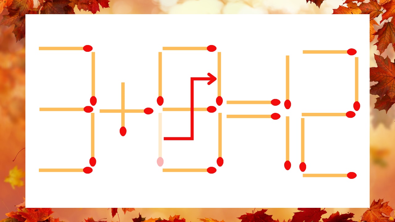 【マッチ棒クイズ】1本だけ動かして正しい式に：3＋6＝12？の正解画像