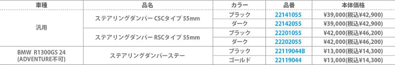 ハイパープロの「ステアリングダンパー」に新サイズ ＆ R1300GS用ステーが登場！ 記事3