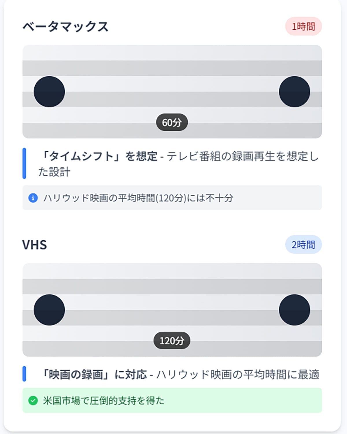 「録画時間」の違い1
