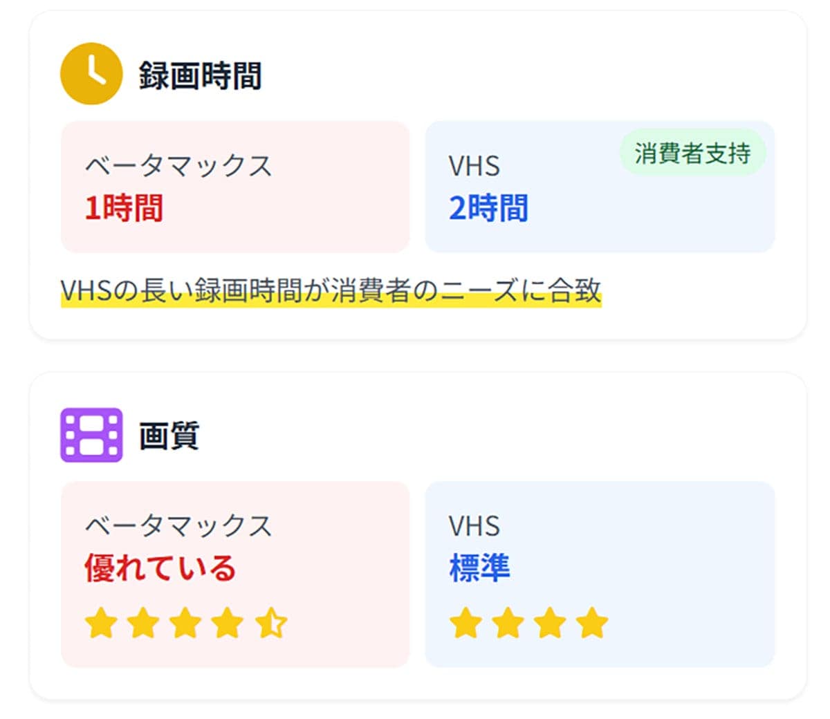 ベータマックスがVHSを上回っていた点とは?1