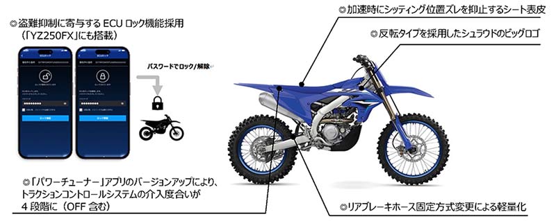 YZシリーズ 記事1