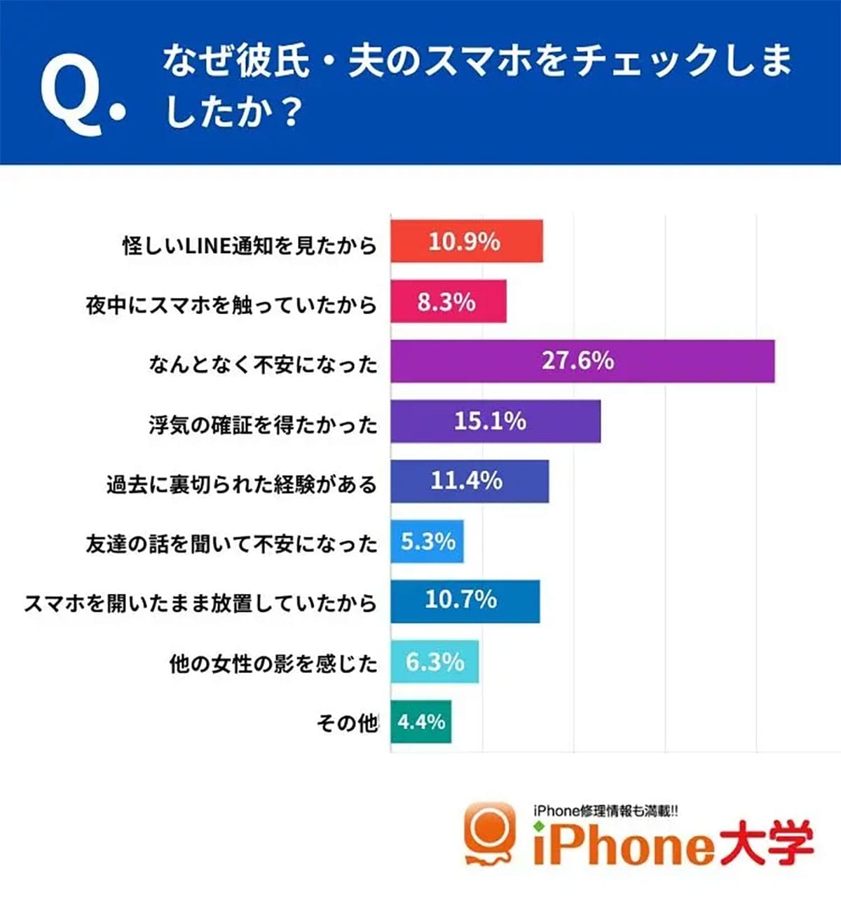 「見なきゃよかった」より「見てよかった」!?　女性が語る夫・彼氏のスマホチェックの本音の画像2