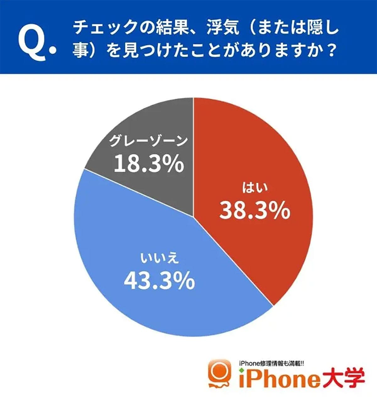 「見なきゃよかった」より「見てよかった」!?　女性が語る夫・彼氏のスマホチェックの本音の画像3