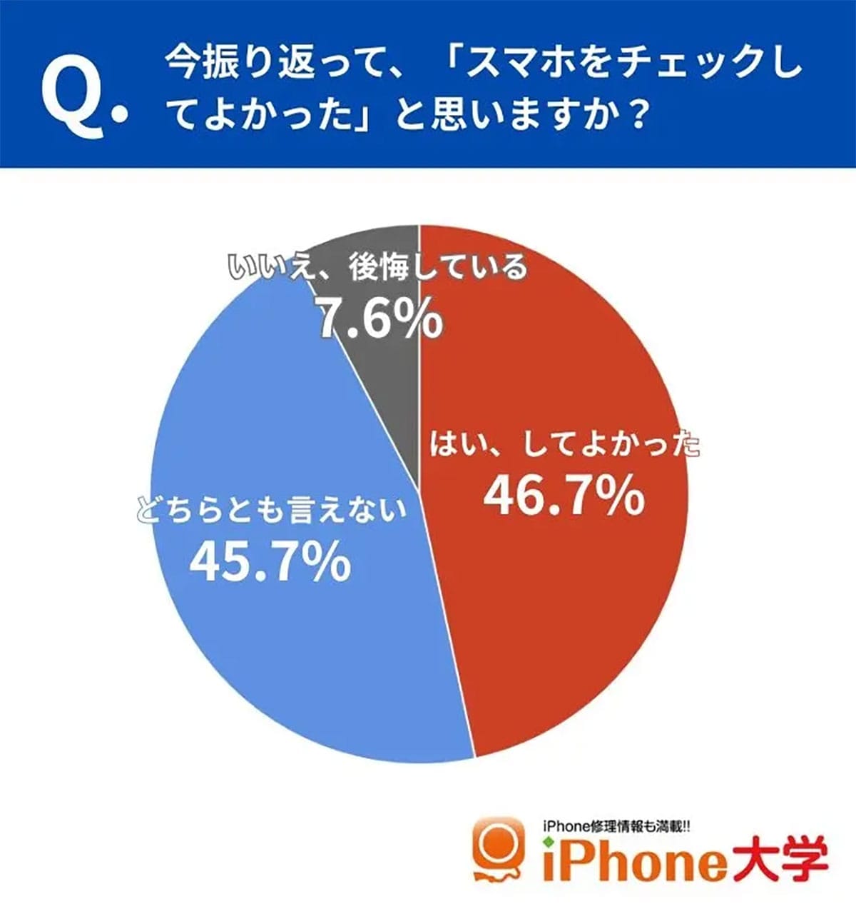 「見なきゃよかった」より「見てよかった」!?　女性が語る夫・彼氏のスマホチェックの本音の画像4