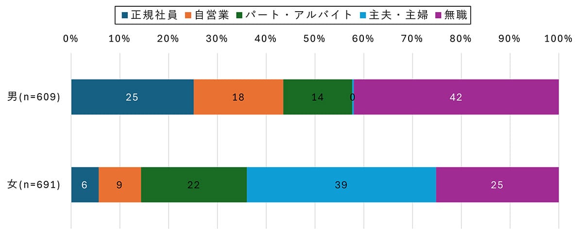 シニアのネット利用が増加傾向 60代女性のスマホ利用は2年で1.5倍に【モバイル社会研究所調べ】の画像5