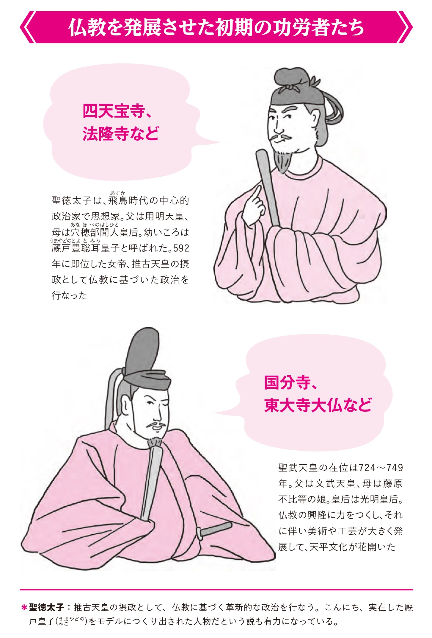 仏教を発展させた初期の功労者たち/聖徳太子・聖武天皇『眠れなくなるほど面白い 図解 世界の宗教』
